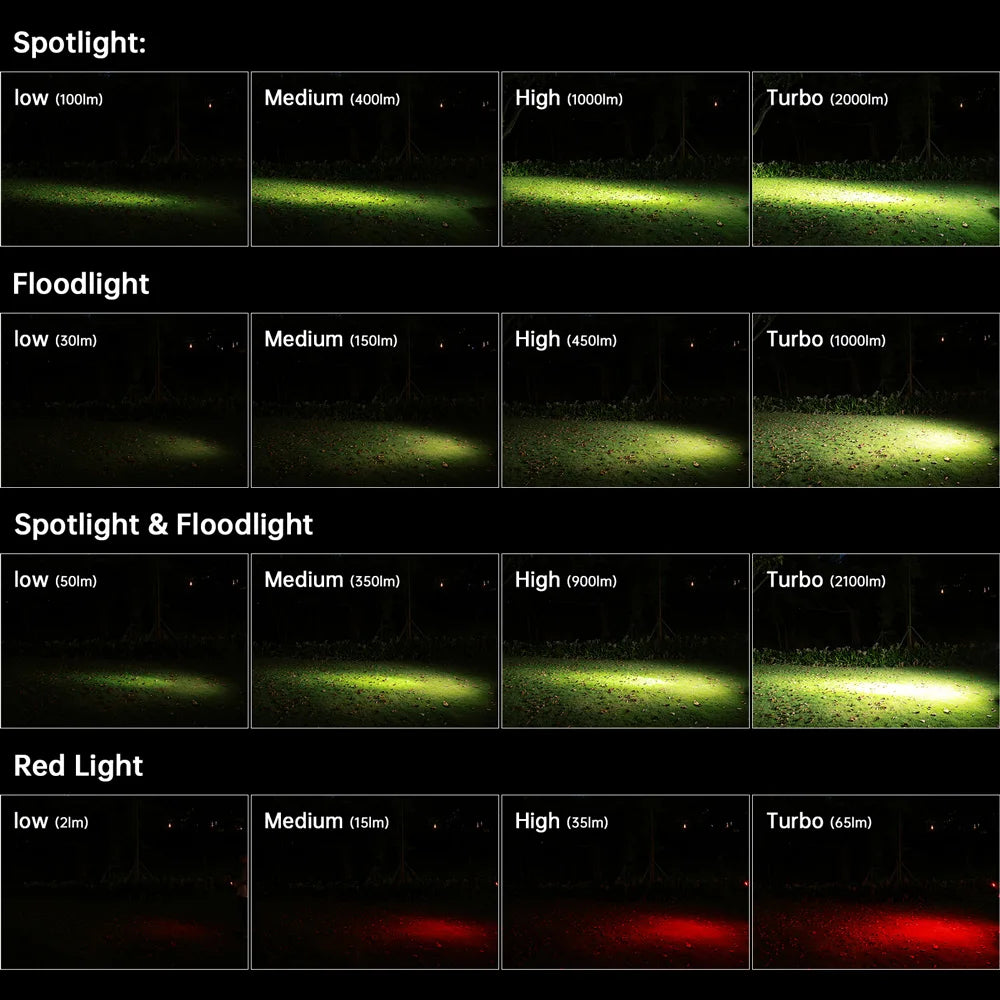 Sofirn HS42 2100lm USB C Rechargeable Headlamp Magnetic For Camping
