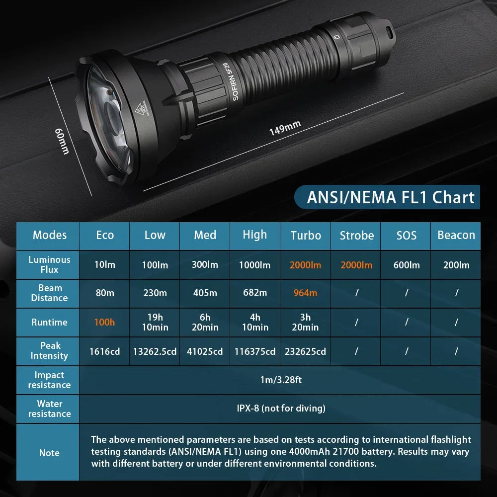 Sofirn SF26 2000lm SFT40 LED Tactical Flashlight Type C Rechargeable