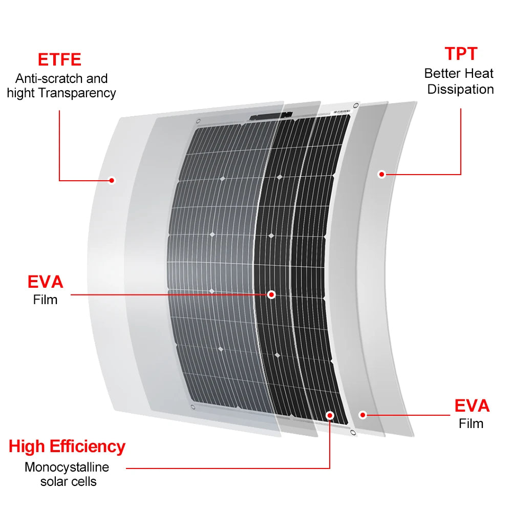 DOKIO Waterproof 100W Flexible Monocrystalline Solar Panel