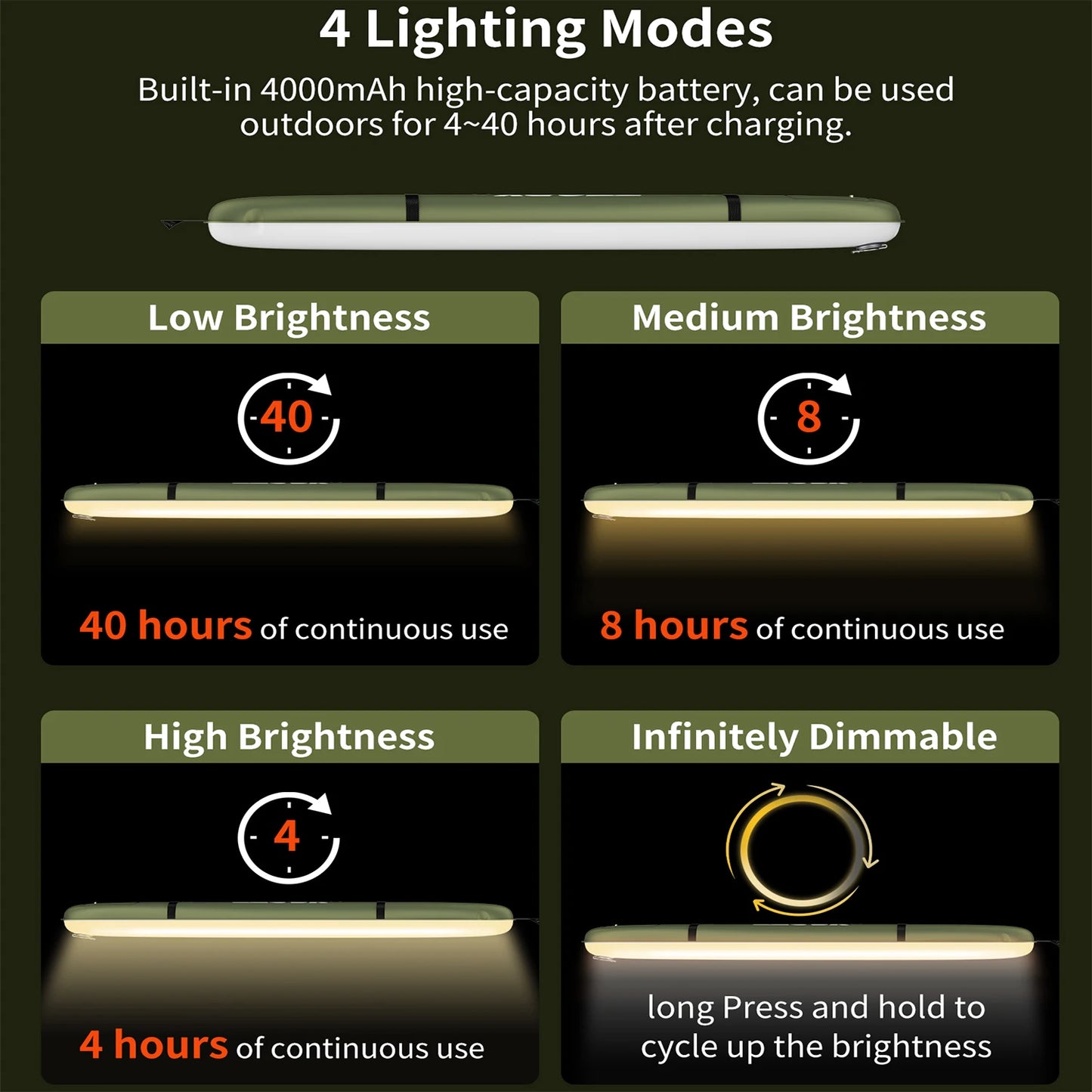 Selorss Portable Rechargeable Camping Spotlight Lamp Outdoors