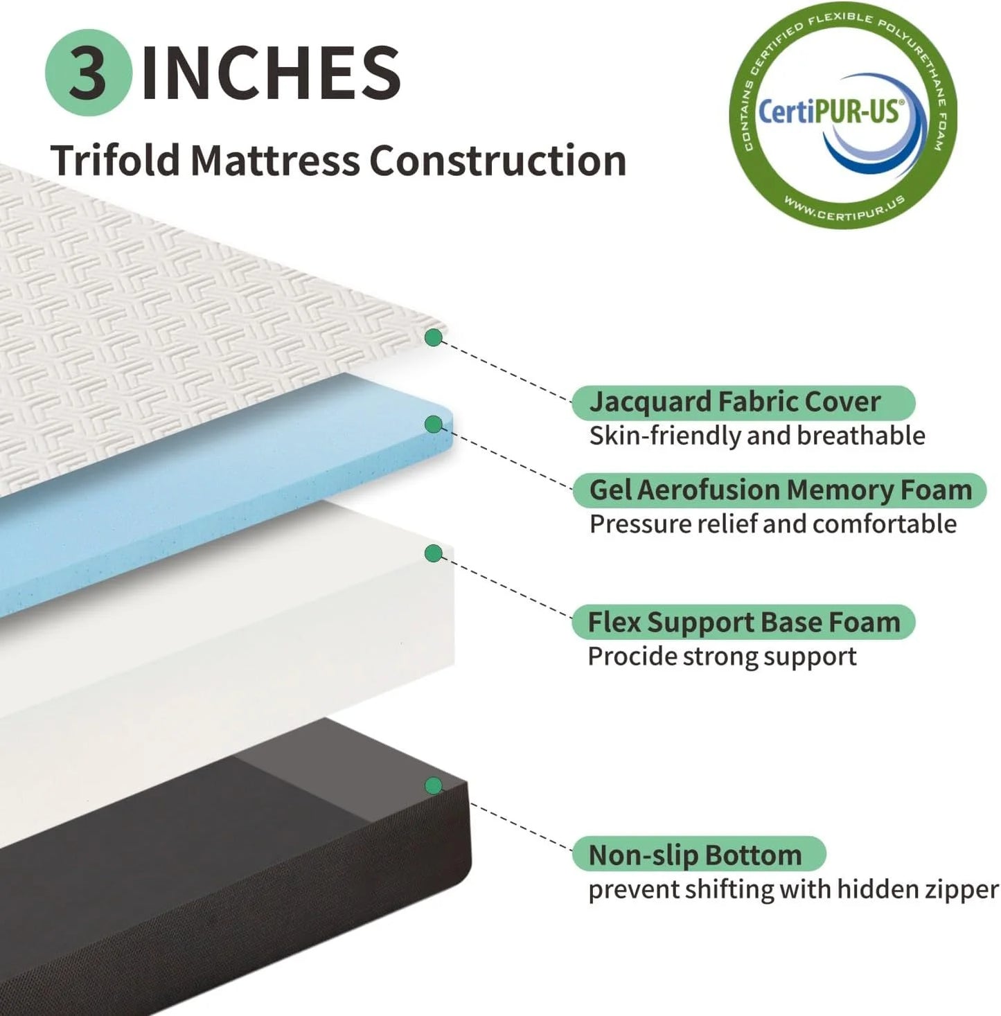 Hcore Tri-Fold Mattress With Washable Cover, Storage Pockets, Non-Slip