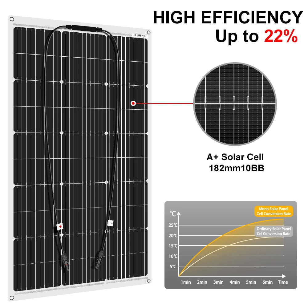 DOKIO Waterproof 100W Flexible Monocrystalline Solar Panel