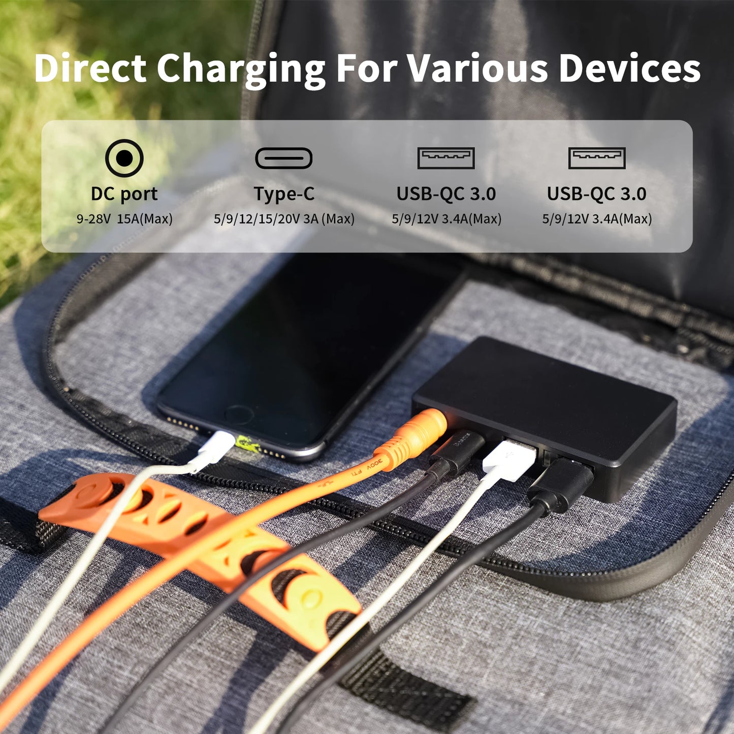 MHPOWOS 120W Foldable Solar Panel USB-C USB-A Outputs